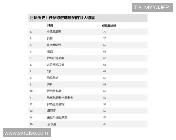 三十年前的足球传奇人物回顾:那些影响足坛的经典球星与辉煌时刻 三十年前的足球传奇人物回顾:那些影响足坛的经典球星与辉煌时刻