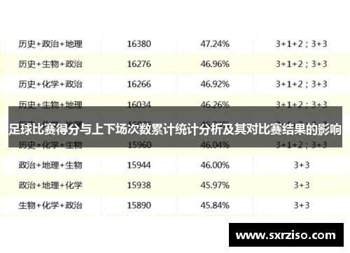 足球比赛得分与上下场次数累计统计分析及其对比赛结果的影响