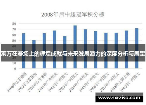 莱万在赛场上的辉煌成就与未来发展潜力的深度分析与展望